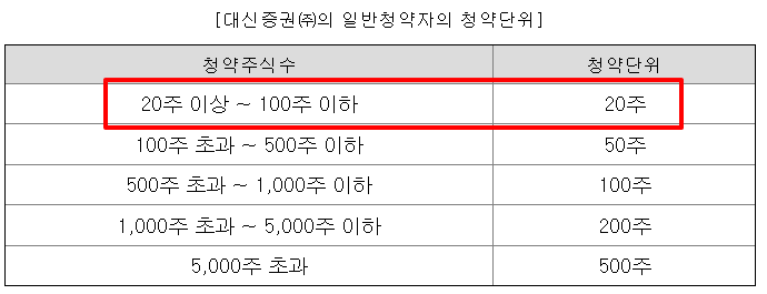 아우토크립트 수요예측결과 상장일