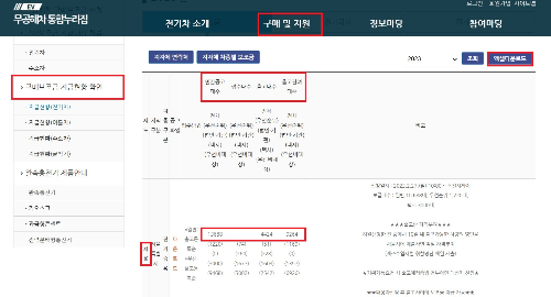 알트태그-구매보조금 지급현황 확인