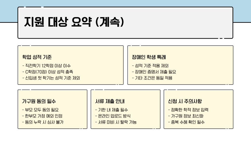주거안정 장학금 지원대상2