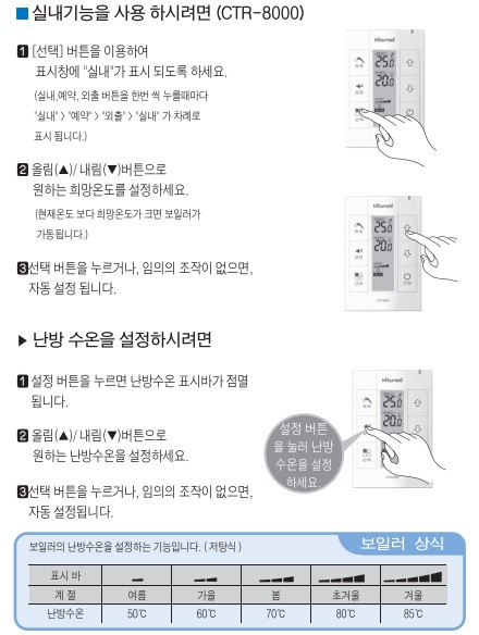 귀뚜라미보일러 사용설명서 - 거꾸로II-Hi 가스보일러(CTR-8000) 실내난방 사용방법, 설정방법