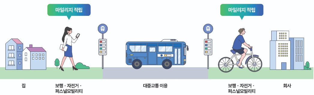 알뜰교통카드플러스