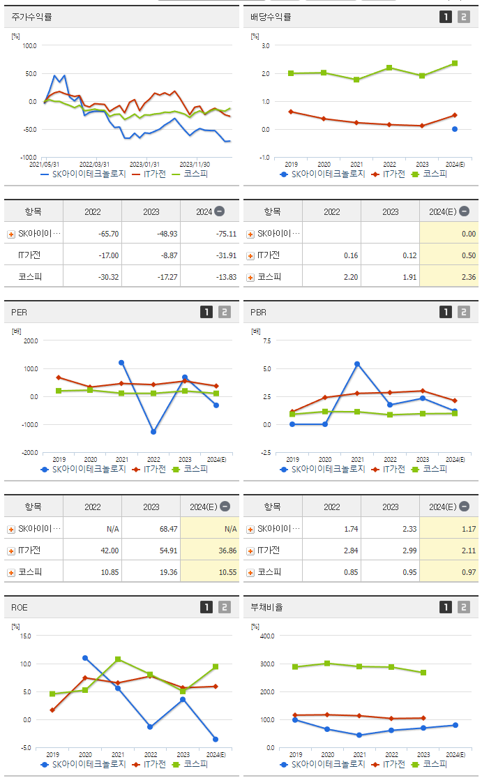 SK아이이테크놀로지_섹터분석