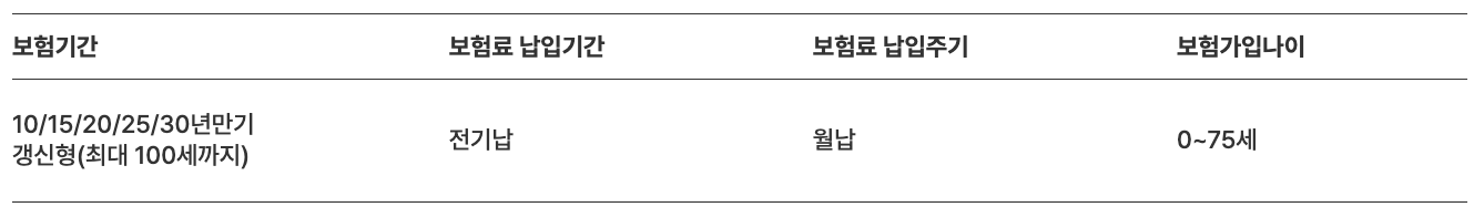 가입안내