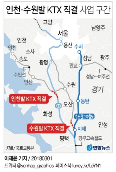 인천시, 역대 최대 국비 5조651억 확보...현안사업 청신호