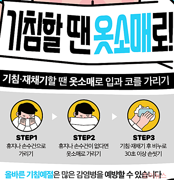 기침 예절 지키기