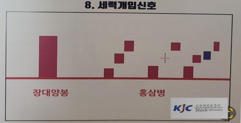 8. 세력개입 신호 유형들의 도식화