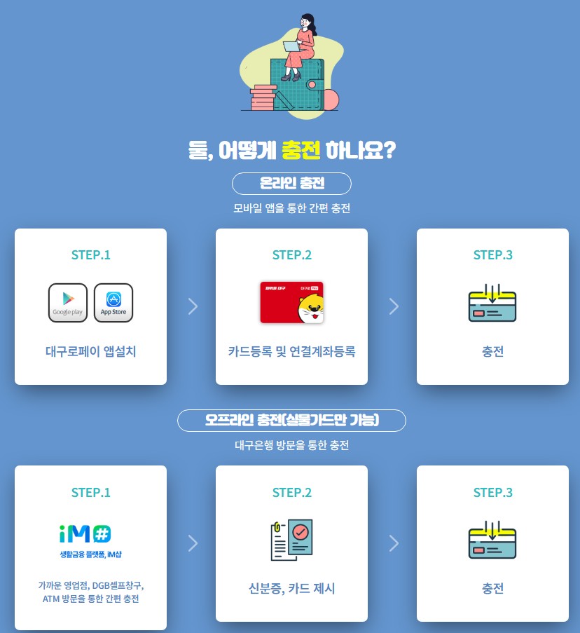 지역사랑상품권 홈페이지 및 사용처, 할인율, 구매최대금액 총정리