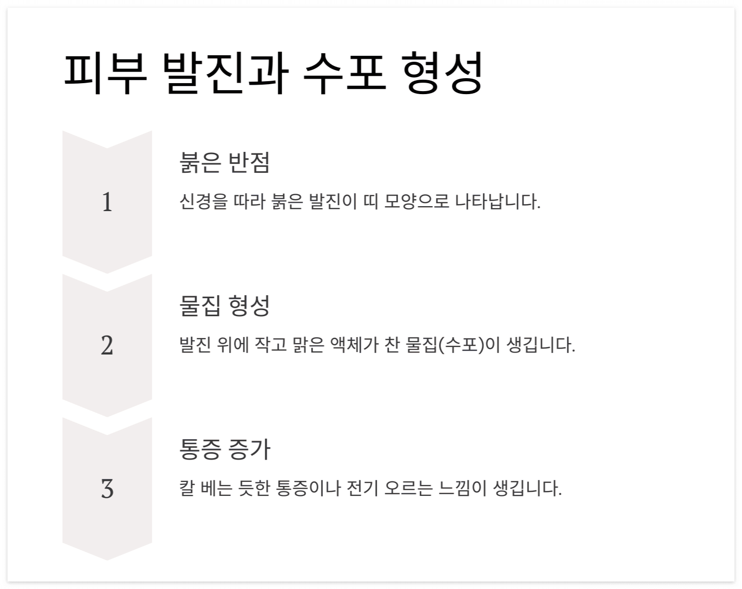 급성기-피부 발진-수포 형성