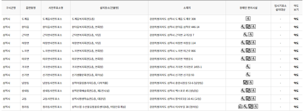 삼척시 대통령선거 사전투표 투표장소 투표소 위치 투표 방법