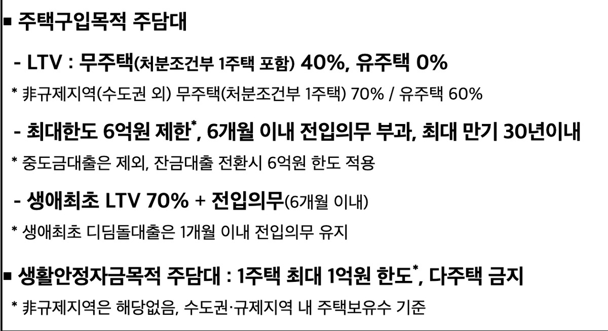 동탄 규제지역 지정