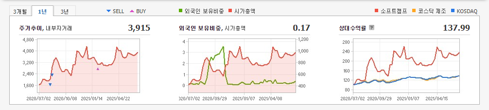 재택근무-관련주