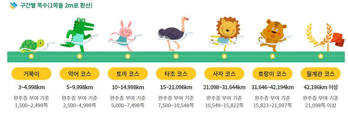 빛고을독서마라톤