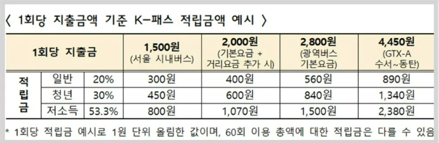 ์ ๋ฆฝ๊ธ์ก