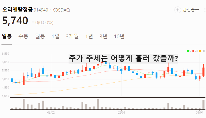 조선 해운 관련주 대장주 테마주 TOP5