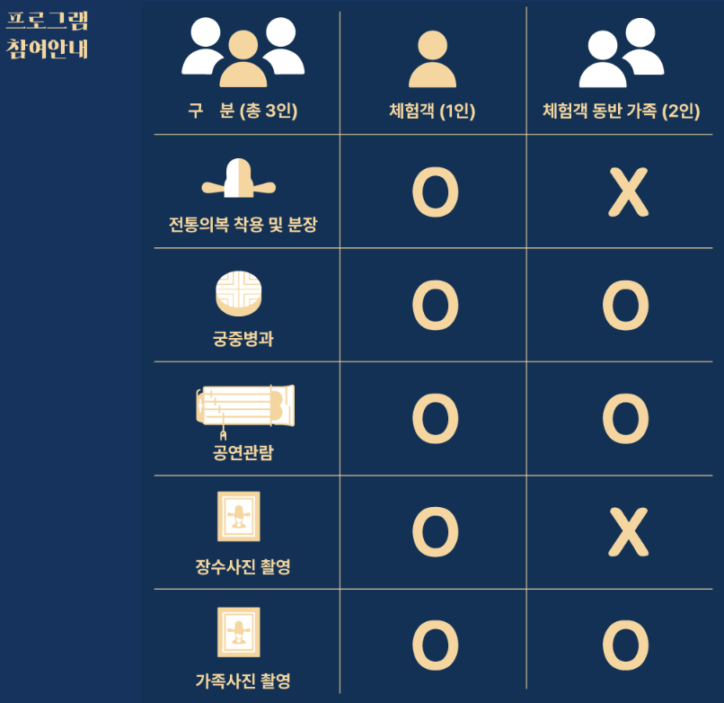 창경궁 야연
