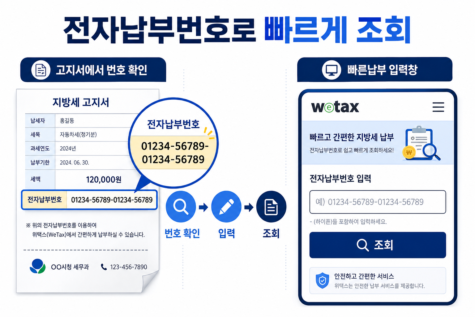 위택스 빠른납부에서 전자납부번호를 이용해 지방세를 조회하는 방법
