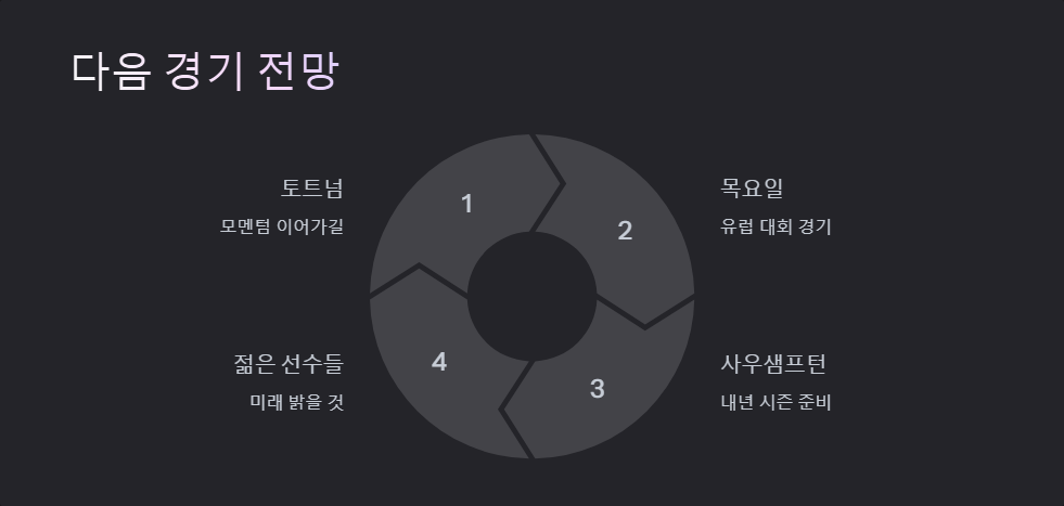 토트넘 대 사우샘프턴 경기 결과와 하이라이트