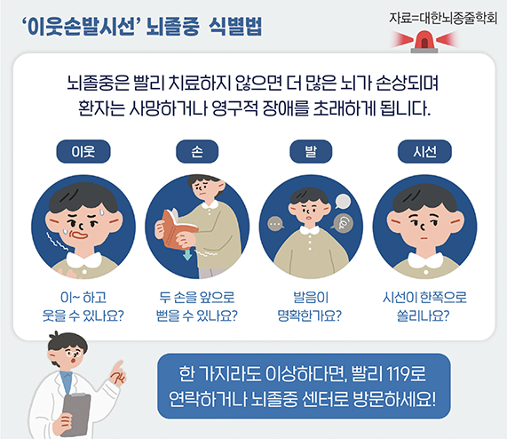 뇌졸증 식별법 홍보 이미지