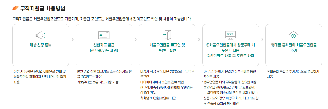 서울우먼업 프로젝트로 구직지원금, 인턴십, 고용장려금 신청방법