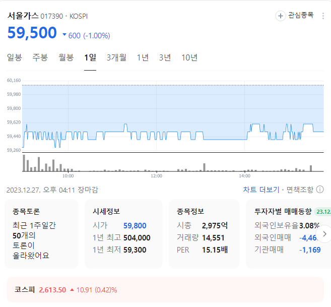 서울가스 주가