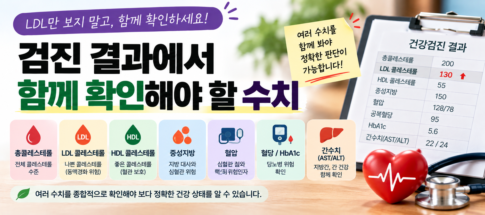 건강검진 결과 LDL 혈압 혈당 중성지방 함께 확인해야 할 수치 안내 이미지