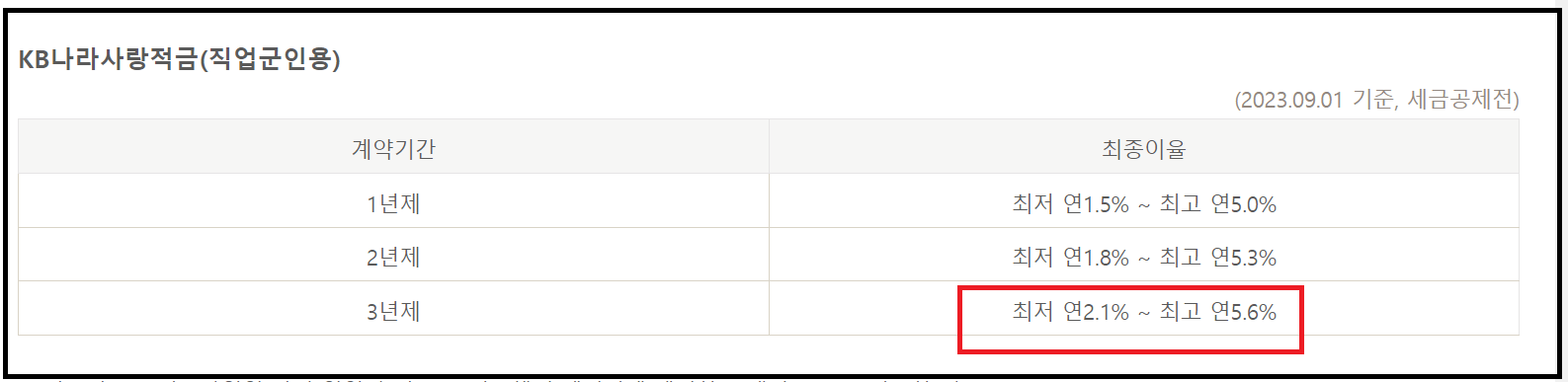 국민은행 군인적금 가입대상 서류 - KB 나라사랑적금(직업군인용)