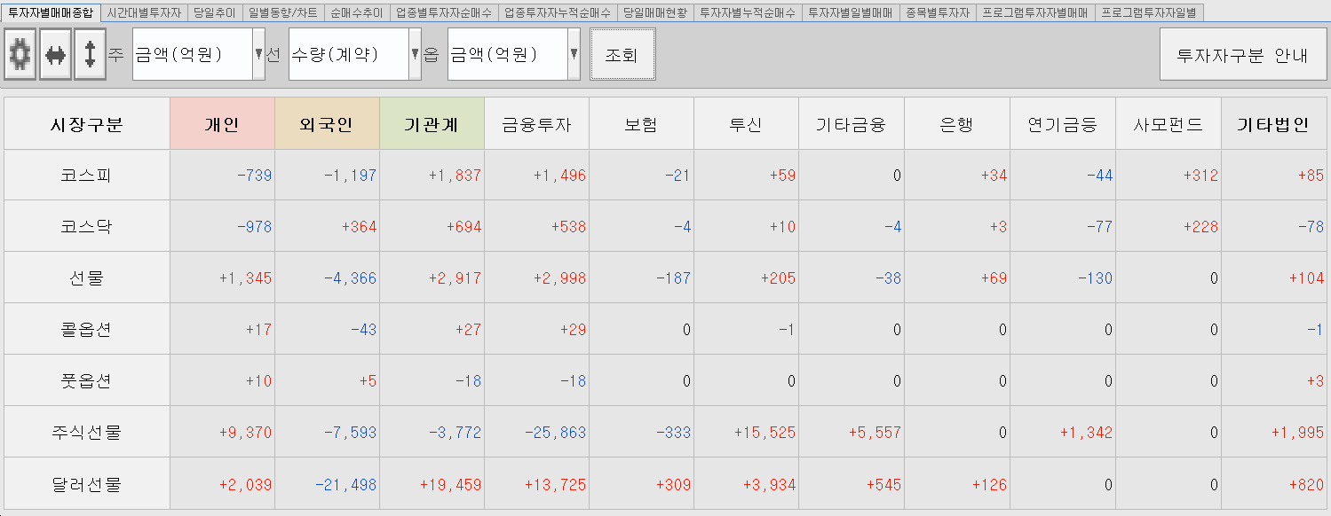 12.21 투자주체별 매매동향