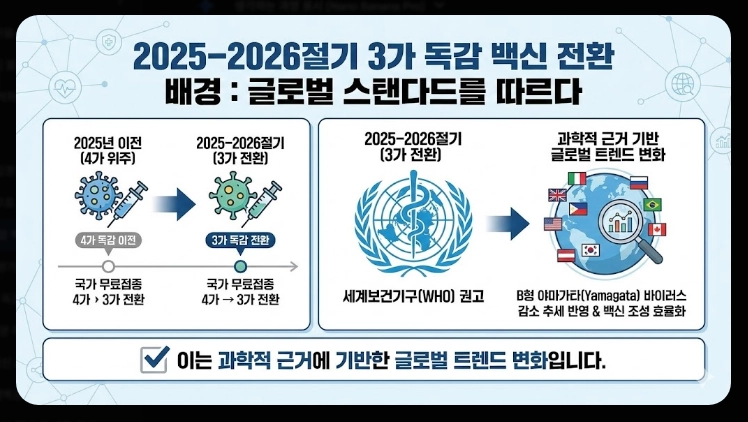 4가 독감 백신 가격
