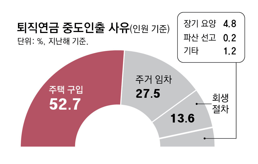자주 발생하는 실수 안내