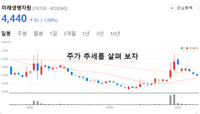 이상기후 라니냐 관련주 대장주 테마주 TOP7