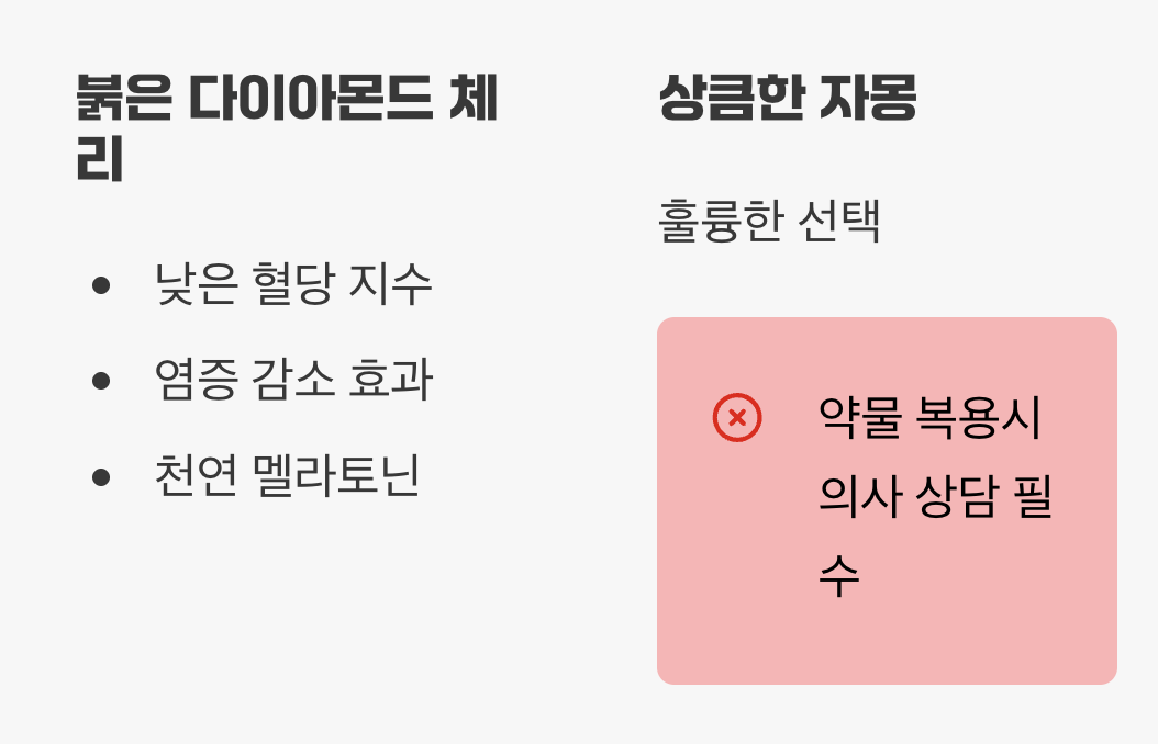 특별한 건강 지킴이: 체리와 자몽