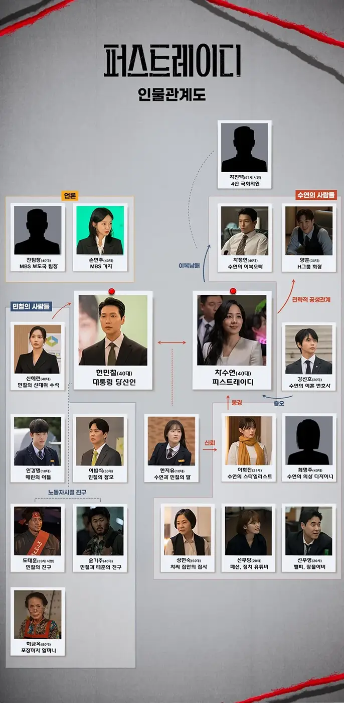 MBN-드라마-퍼스트레이디-출연진-OTT-기본-정보