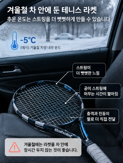 겨울철 테니스 라켓 보관, 차 안에 두면 왜 스트링이 더 뻣뻣하게 느껴질까?