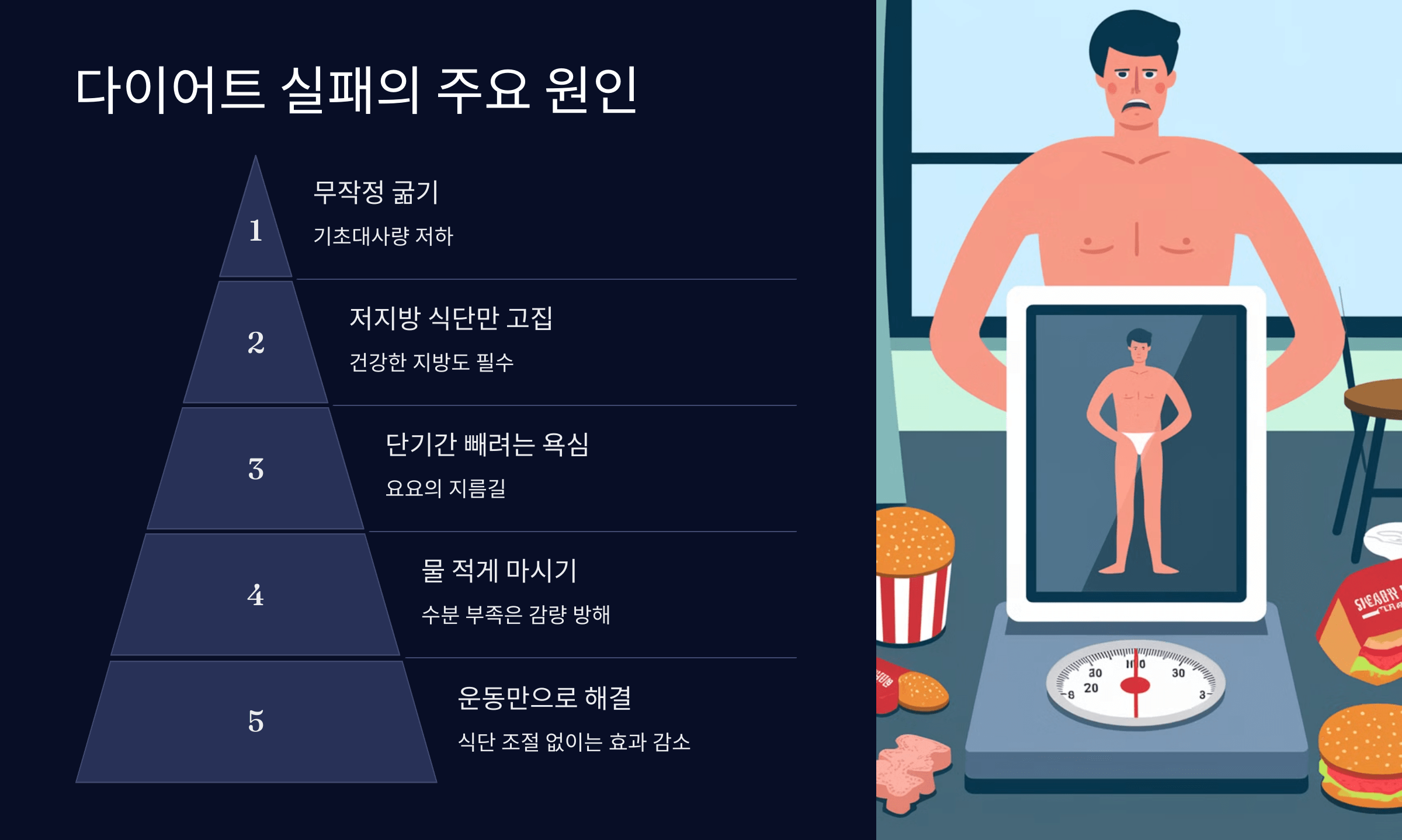 다이어트 실패 요인