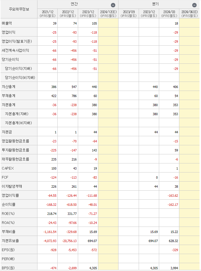 이엔셀 재무제표
