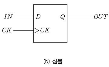 D F/F ( D 플립플롭 )