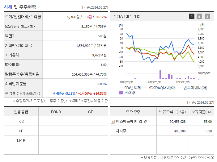 SFA반도체_기업개요