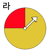 ~일 것 같다 (빨강이 4분의 1, 노랑이 4분의 3)
