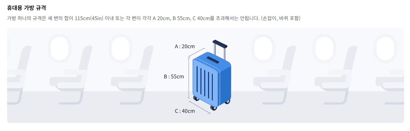휴대 수하물 3변의 합 크기 규정