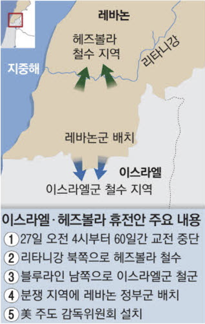 이스라엘 헤즈볼라 휴전안 주요 내용 (출처 : 매일경제)