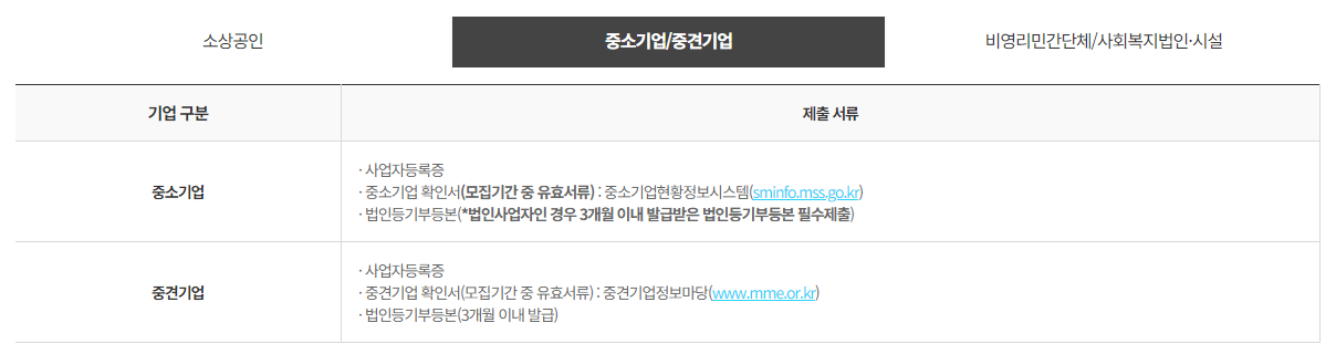 근로자 휴가 지원사업