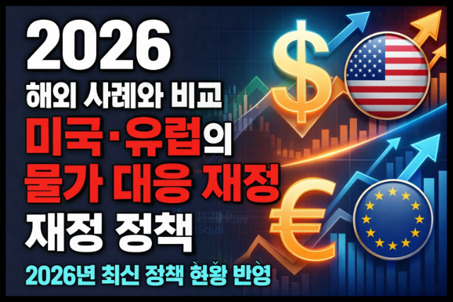 미국·유럽의 물가 대응 재정 정책, 글로벌 물가 상승과 해외 대응 전략, 생활법률정보