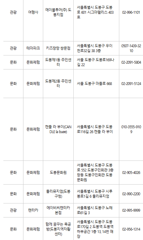 도봉구 문화누리카드 사용처