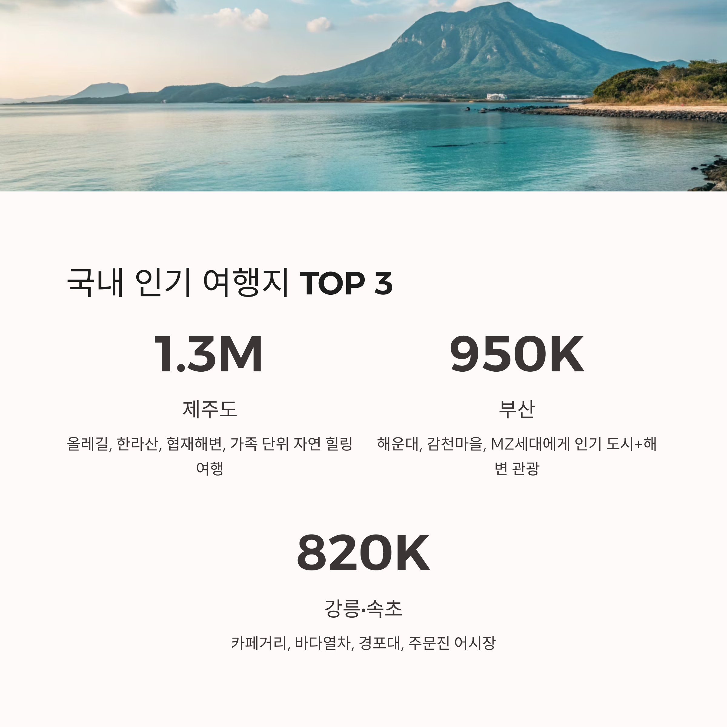 국내 인기 여행지 TOP3