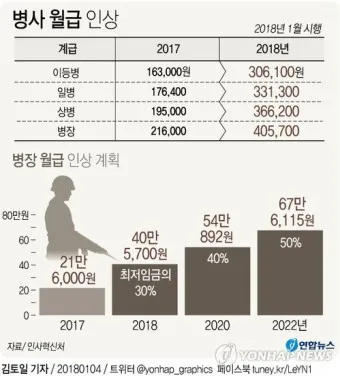 육군 병장 월급 봉급 2024년_17