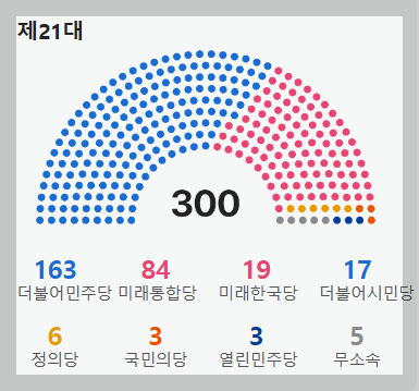 제21대 국회의원 선거 결과