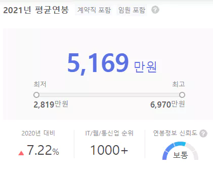 비티소프트-연봉