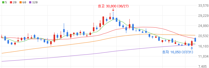 AMD-관련주-디아이-주가