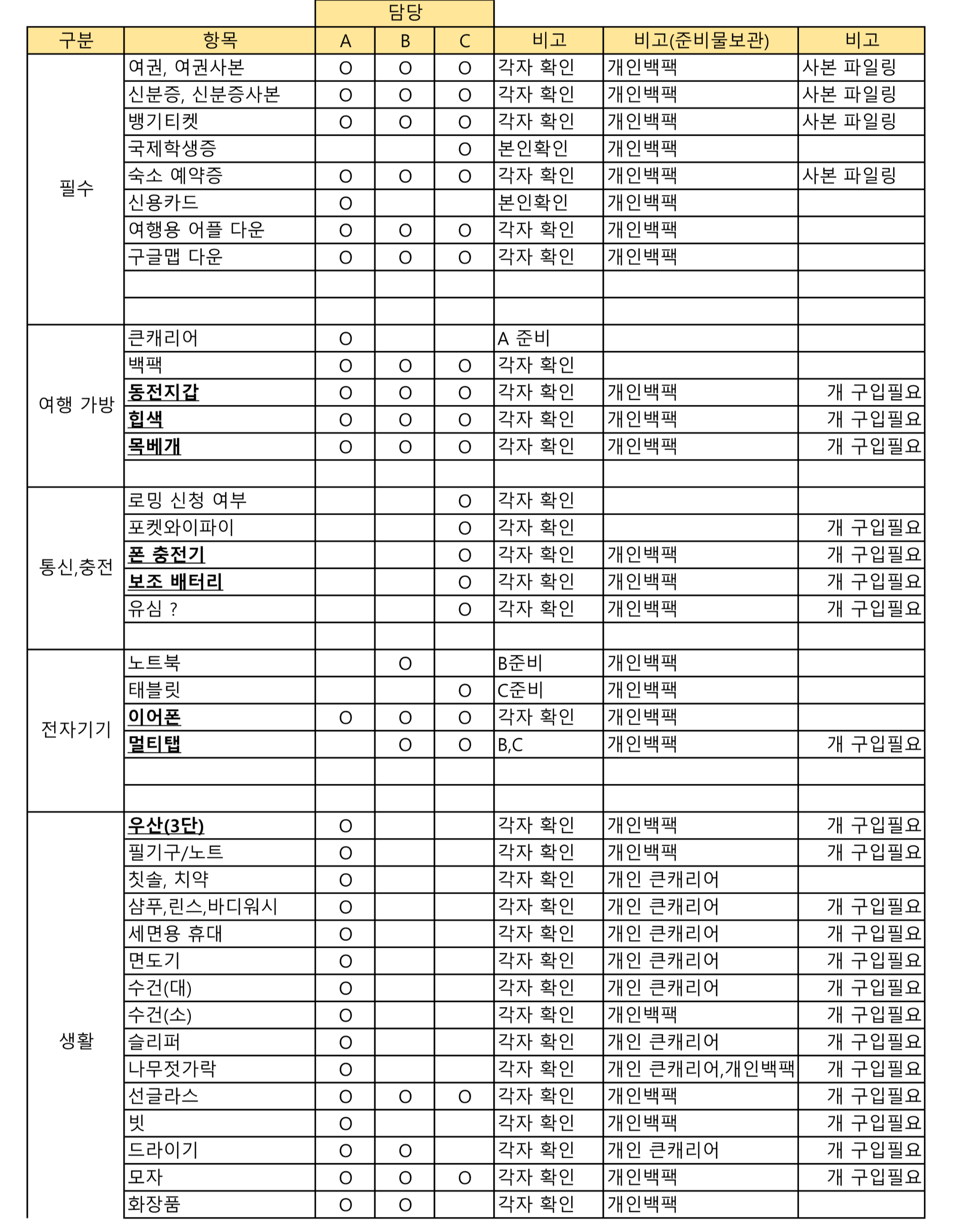 해외여행 준비물 리스트 엑셀파일 드려요. 수정 사용 가능