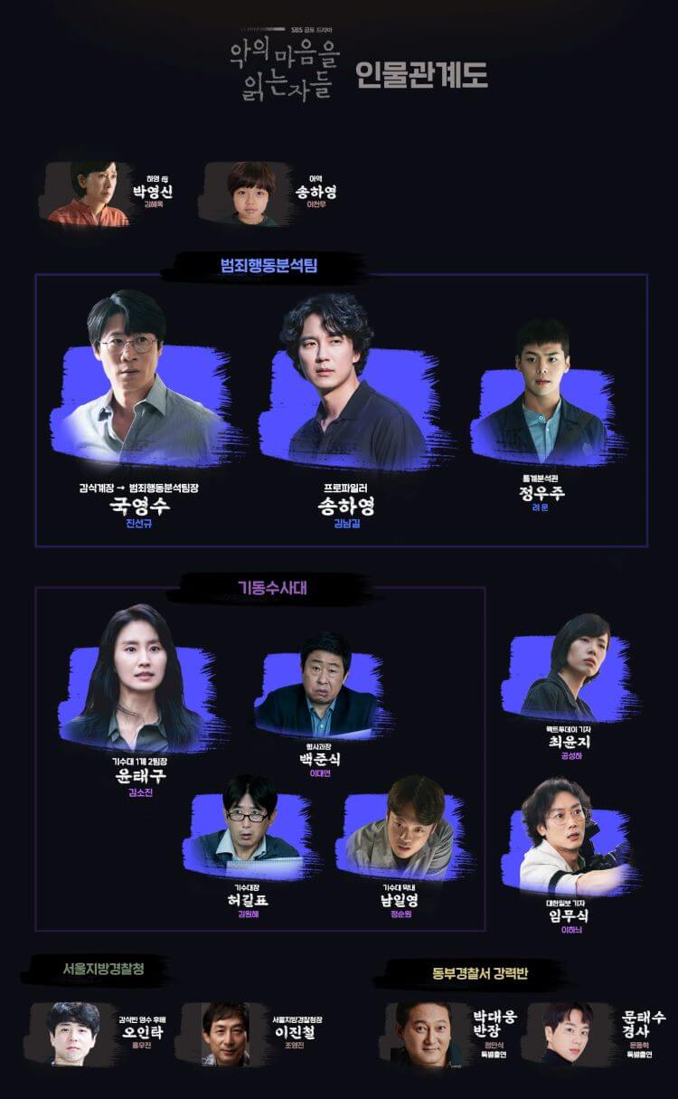 악의-마음을-읽은-자들-인물관계도